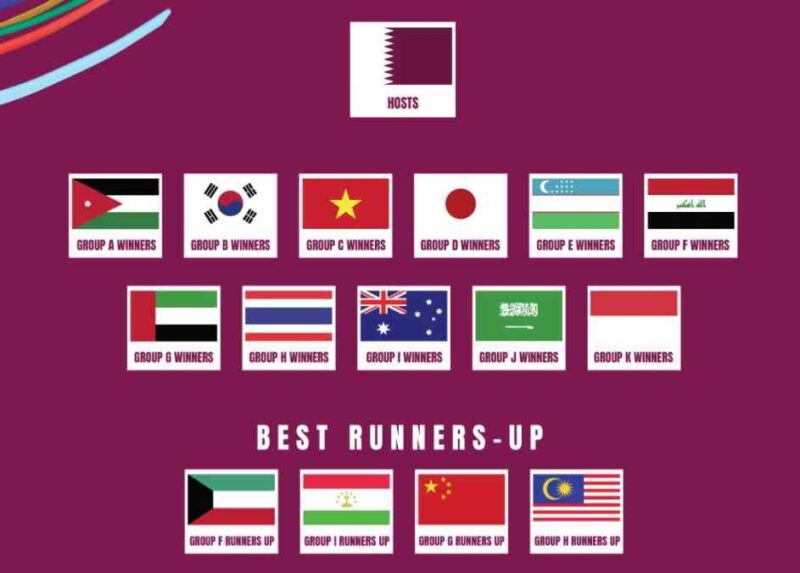 16 tim yang dipastikan berlaga di final turnamen antar-tim muda negara Asia itu di Qatar.